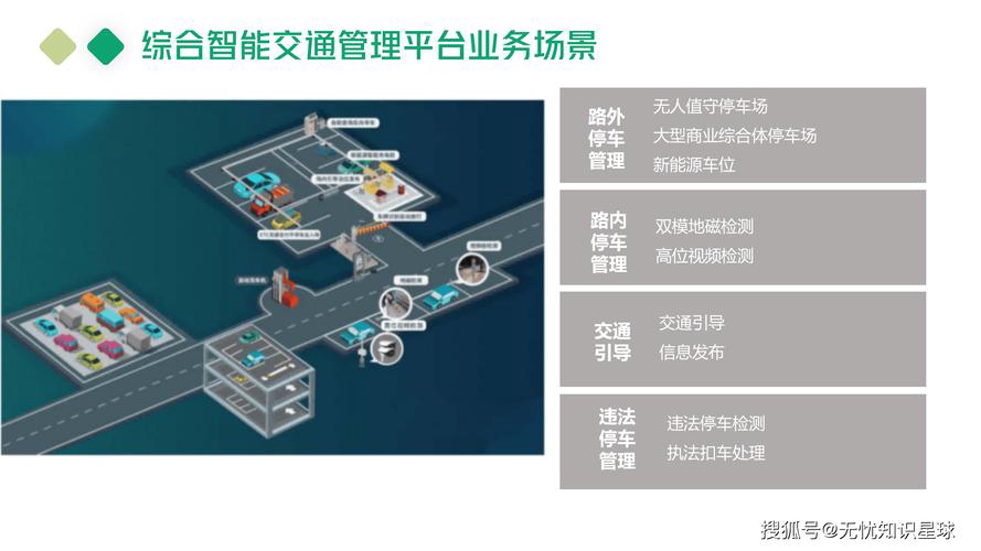 英瑞克斯交通